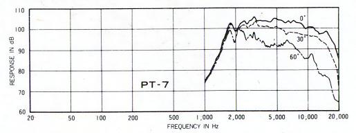 Pioneer PT-7の仕様 パイオニア