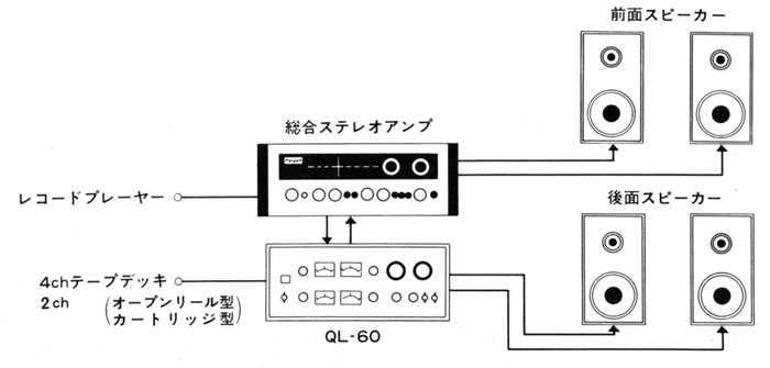 Pioneer QL-60の仕様 パイオニア