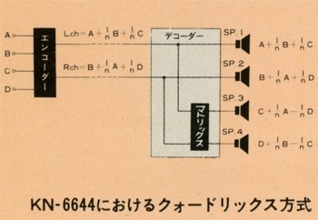 TRIO KN-6644の仕様 トリオ