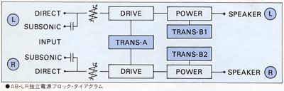 VICTOR M-3030の仕様 ビクター