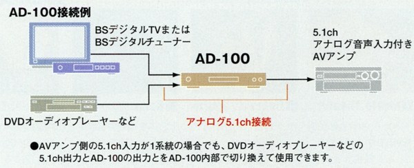 YAMAHA AD-100の仕様 ヤマハ