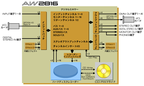 藤本健のDigital Audio Laboratory