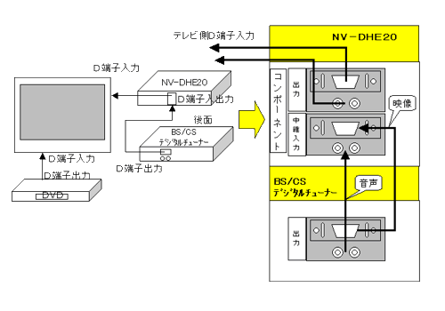 D-VHSビデオ よくあるご質問 回答 | よくあるご質問一覧 | DVD
