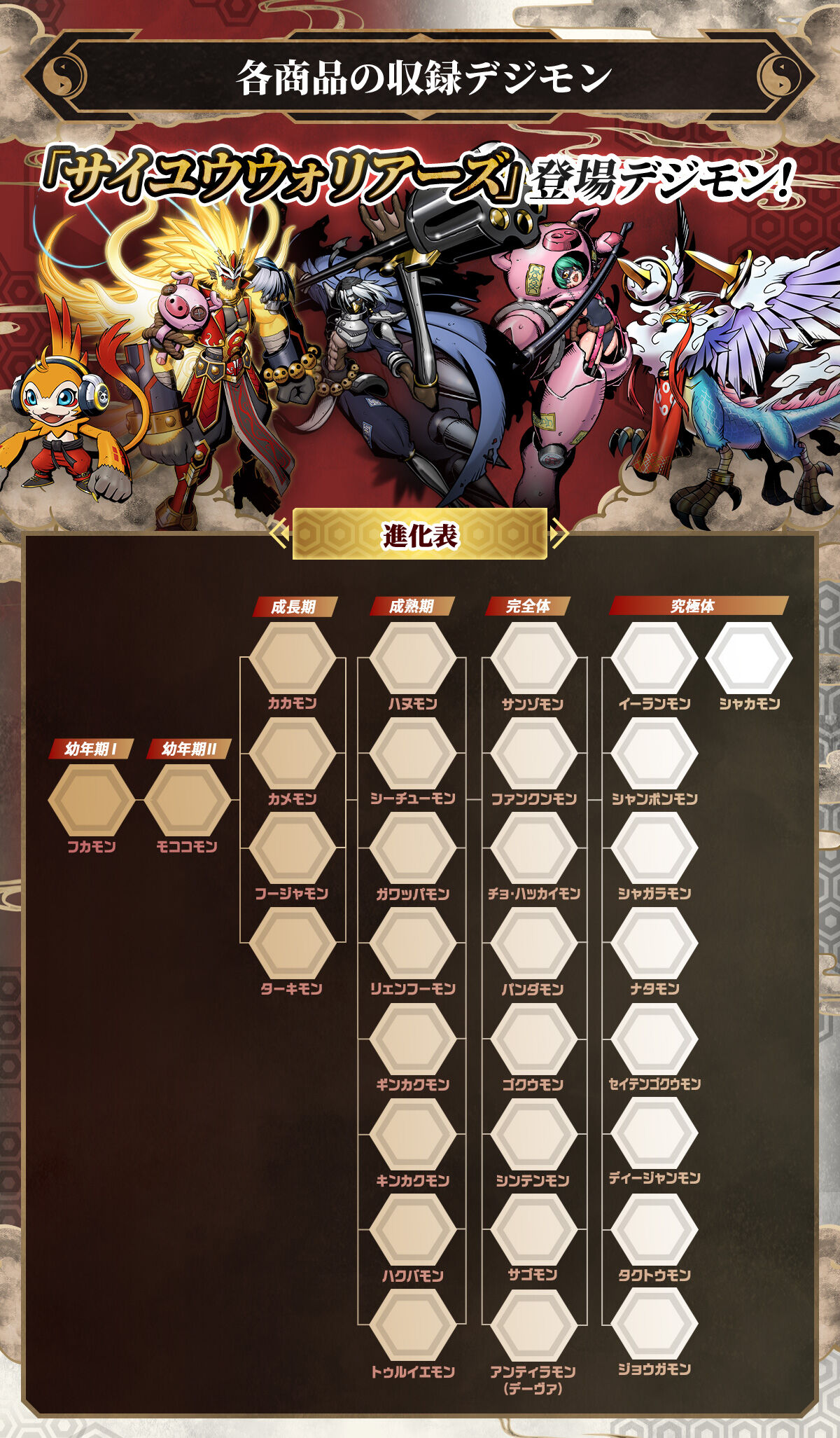 デジモンペンデュラムCOLOR（6 SAIYUWARRIORS／7 TOHOBRAVES