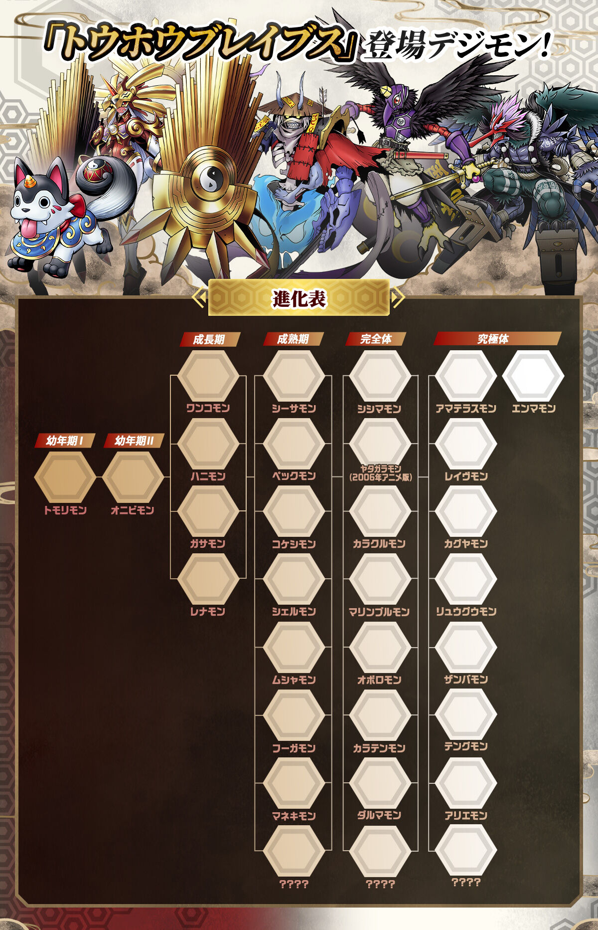 デジモンペンデュラムCOLOR（6 SAIYUWARRIORS／7 TOHOBRAVES