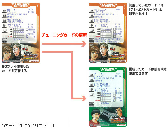 湾岸ミッドナイト MAXIMUMTUNE3DX PLUS