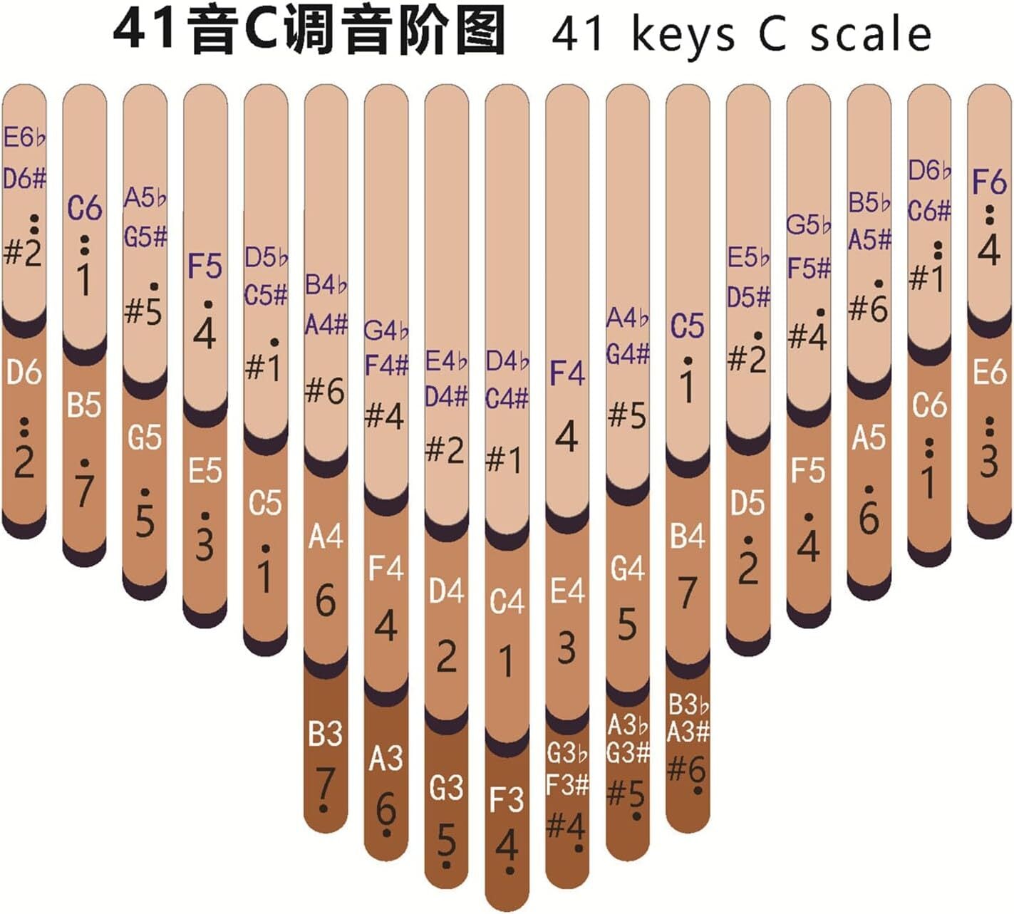seeds カリンバ 41キー | Pay ID