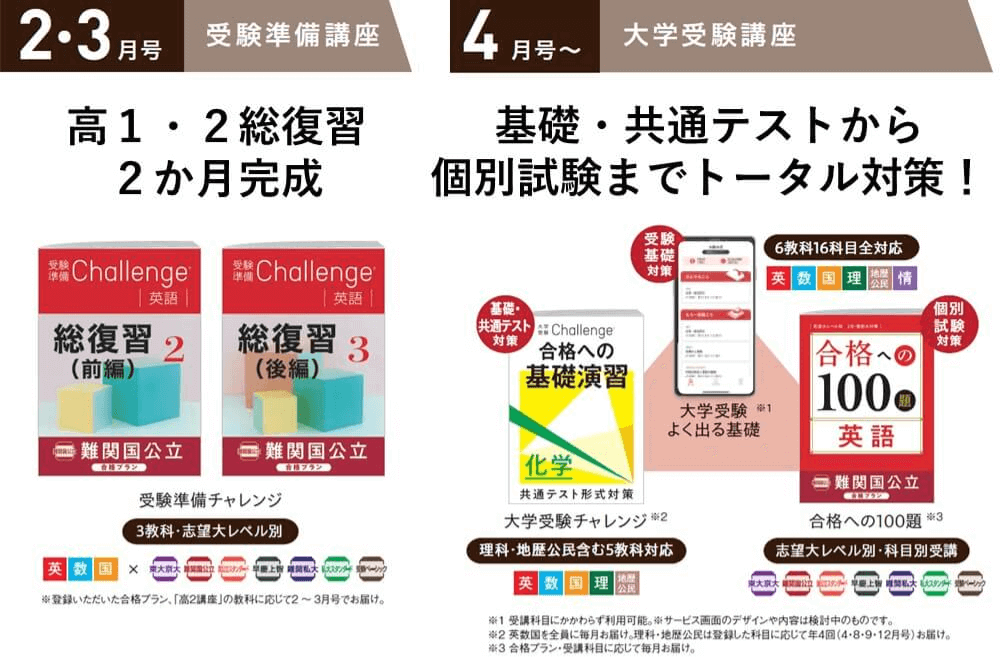 進研ゼミ高2講座】「共通テスト徹底解剖セミナー」から始める受験準備