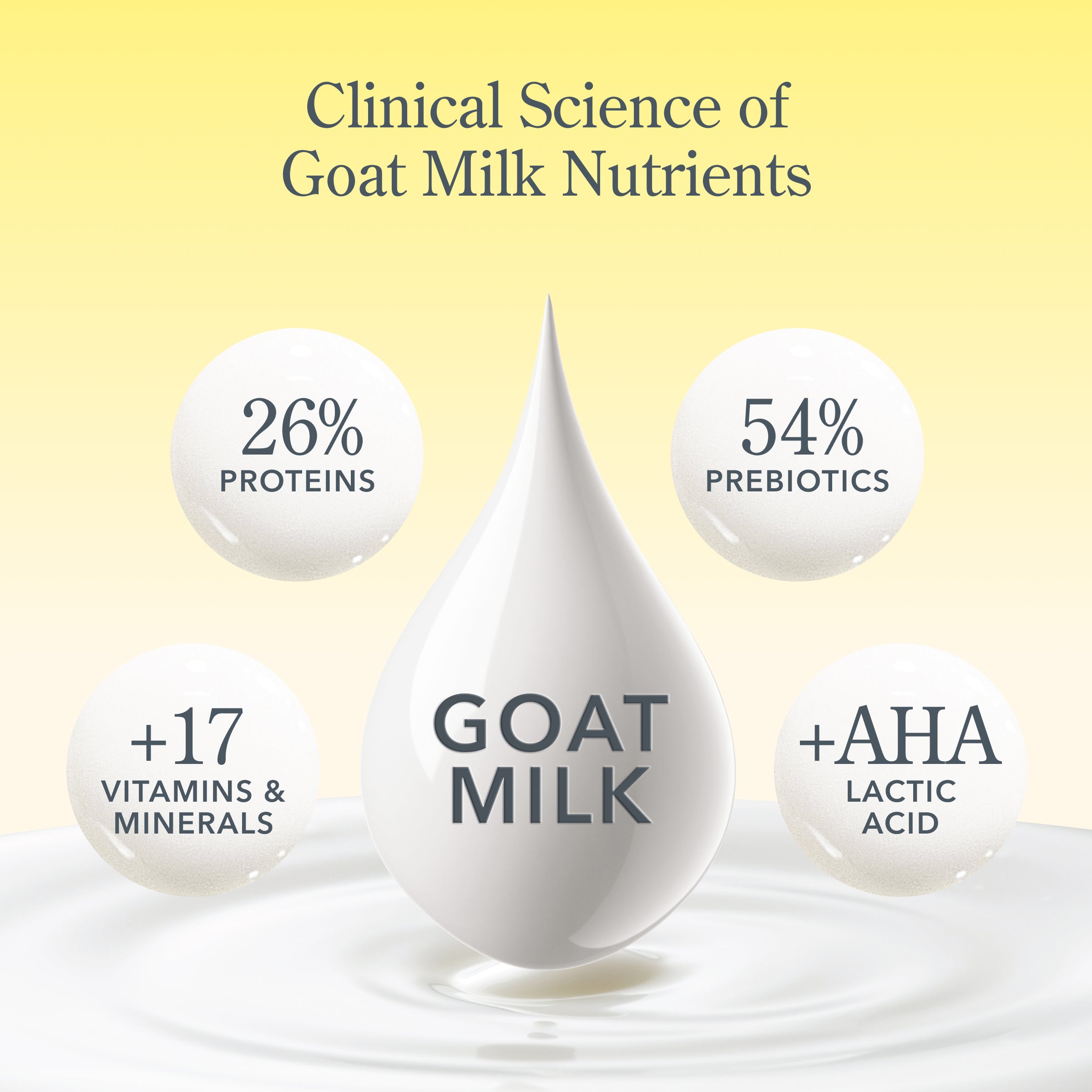 Vanilla Absolute Goat Milk Hand Cream