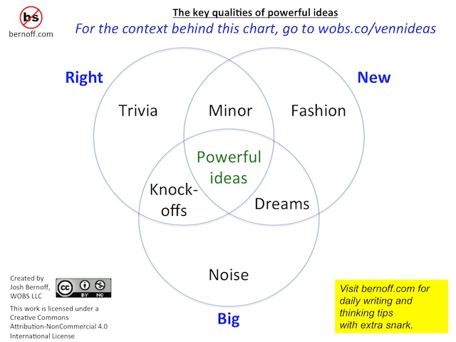 The 4 qualities of powerful ideas - Josh Bernoff