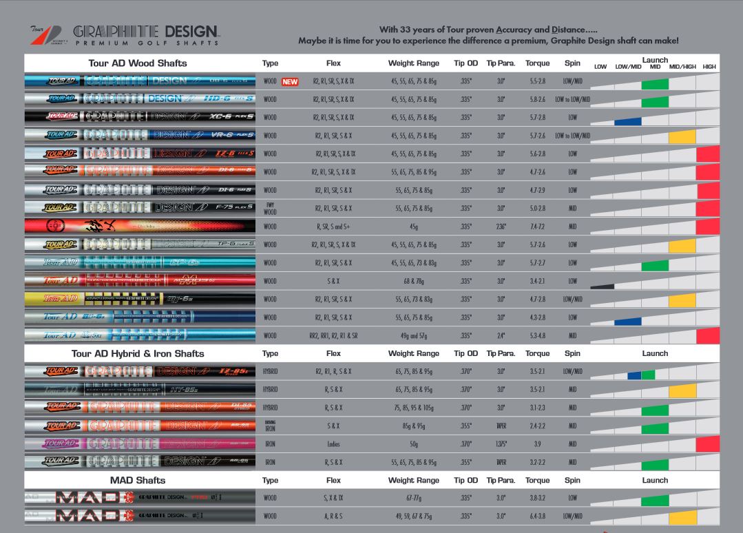 Tour AD MJ Woods (Japan Series) Incl. Ship, Tip & Pure®d - Billy