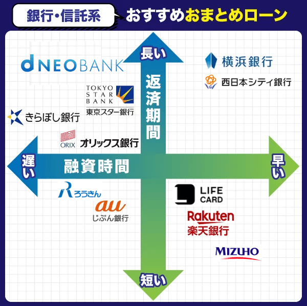 おまとめローンおすすめ人気ランキング！審査通過のコツと低金利な銀行