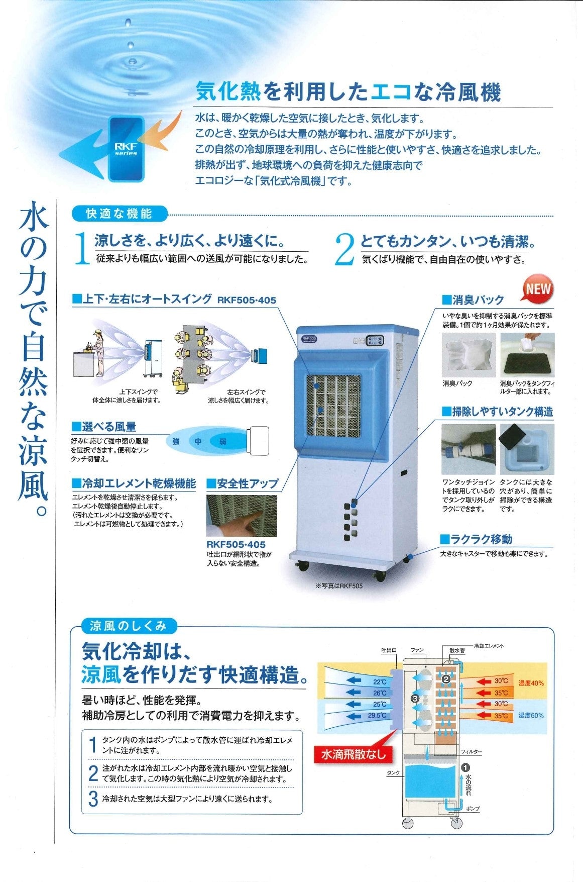 中古 気化式冷風機 静岡製機 RKF405 – ぼんてん屋｜足場や足場材販売と