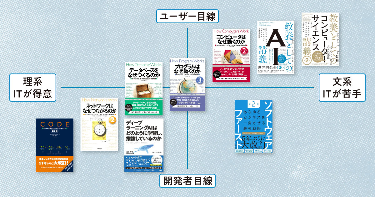 ITの教養」が身につく良書 文系も理系も必読の名著9冊 | 日経BOOKプラス