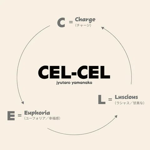 M!LK・山中柔太朗の新ブランド「CEL-CEL」始動！ “香り”で特別な時間を