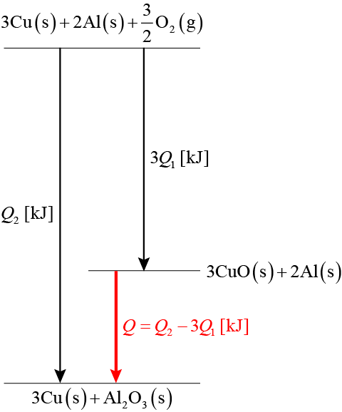令和2年度（2020年度）大学入試センター試験】化学［第2問］解答・解説
