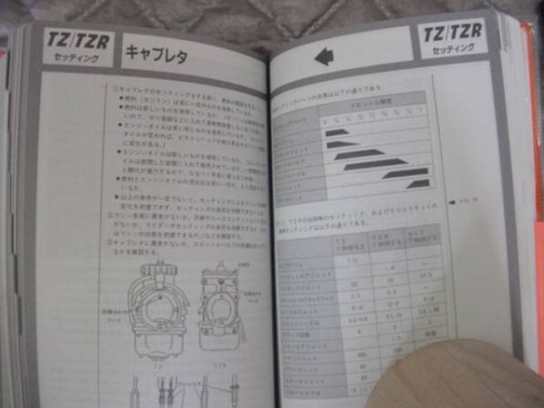 2ストローク レーシングハンドブック - 岩手、山小屋の日記