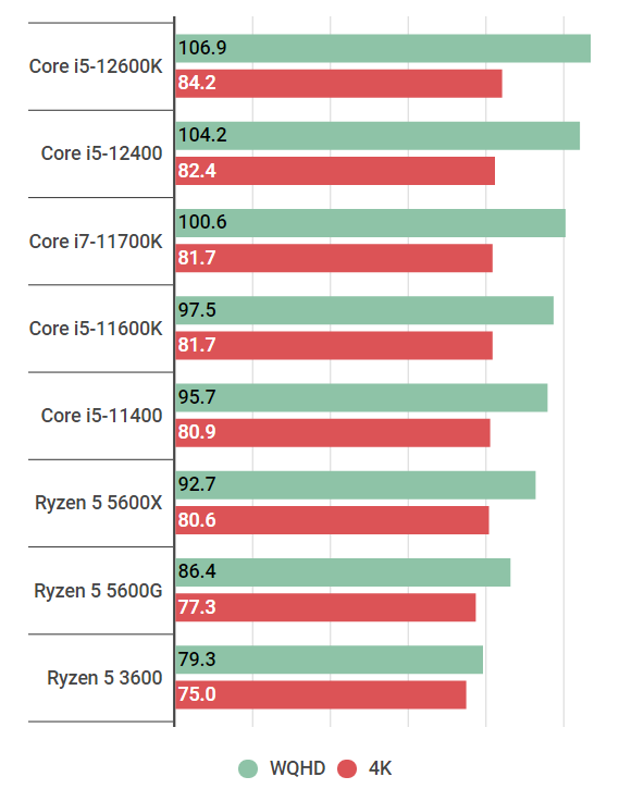 Core i5-12400の性能スペック＆搭載BTOパソコン紹介【2023年】 | BTO