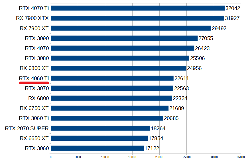 GeForce RTX 4060 Tiの性能スペック＆搭載BTOパソコン紹介【2023年