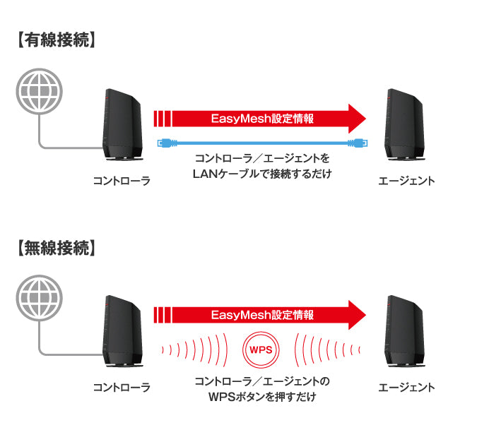 整備済・再生品》WSR-5400AX6P-BK(保証1年) – buffalo-direct