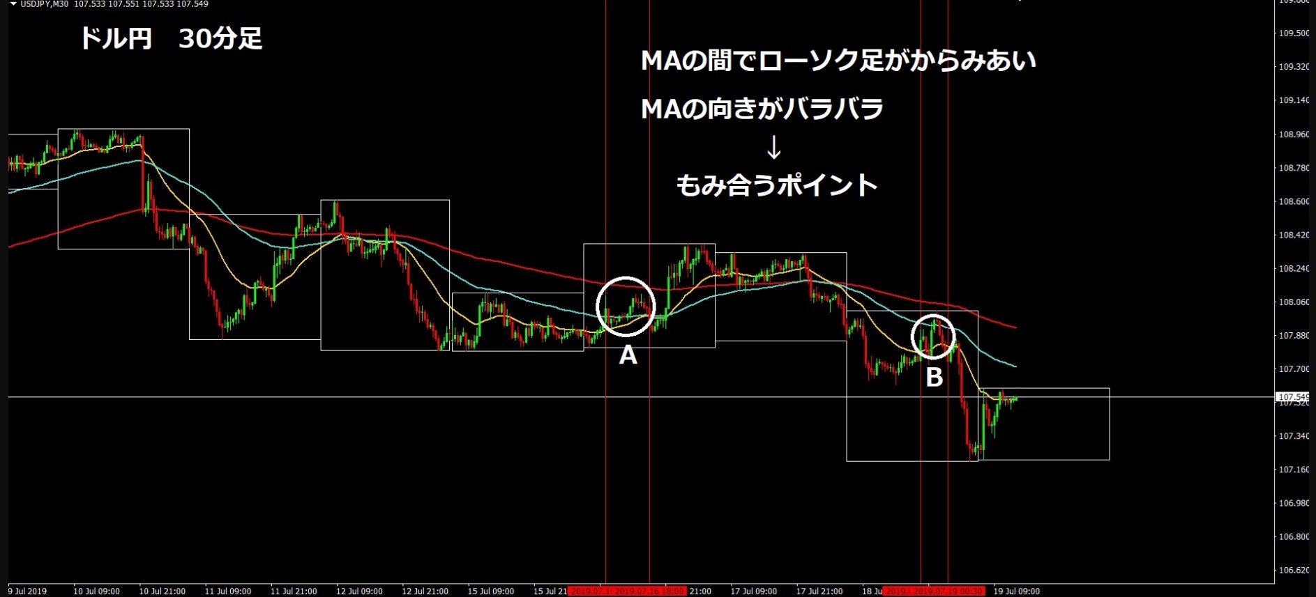 5分足スキャルピング | FX億トレーダーぶせなブログ