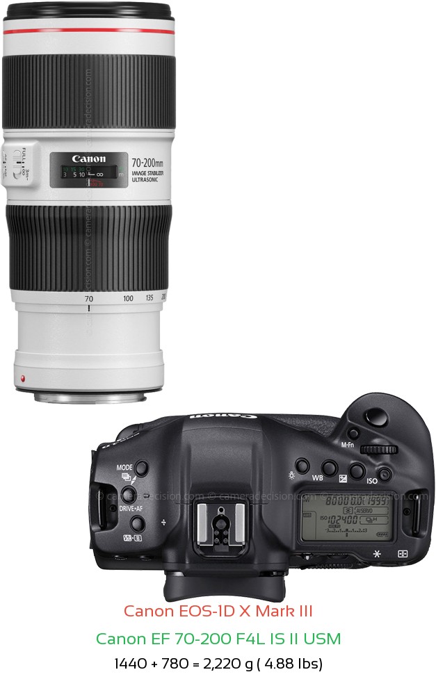 Canon-EOS-1D-X-Mark-III-with-