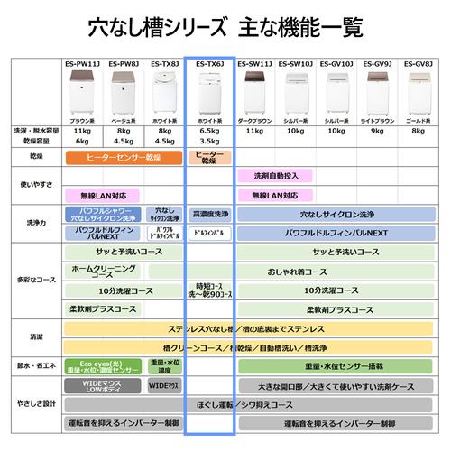 シャープ 洗濯乾燥機 洗濯6.5kg 乾燥3.5kg 幅56.5cm ステンレス穴なし