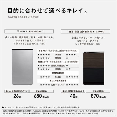 パナソニック F-MV6000C-SZ 次亜塩素酸 空間除菌脱臭機 ジアイーノ