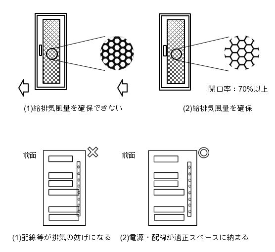 データセンター/ サーバ室技術ガイドブック【特集】② | Data Center Café