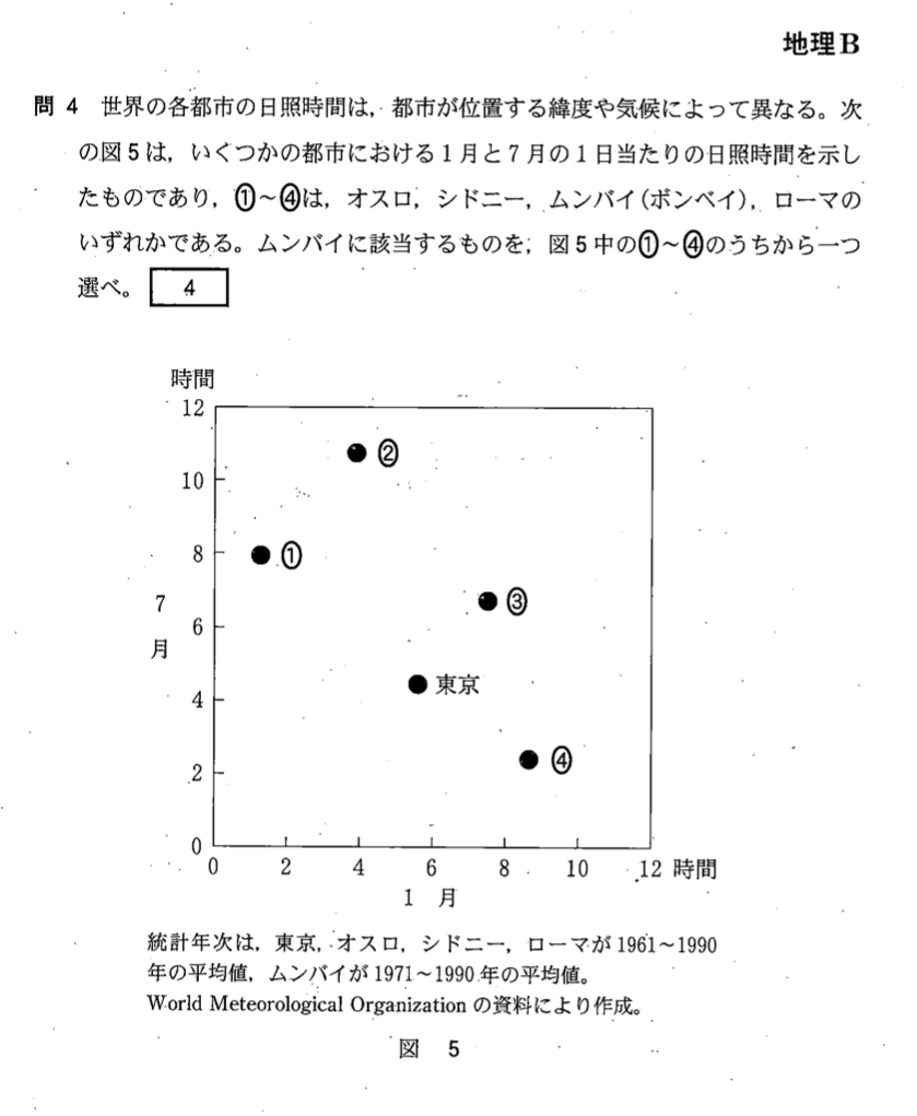 地理B】東大生が共通テスト解いてみた | CARPEDIA