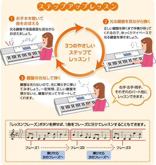 LK-223 | 光ナビゲーションキーボード | 電子楽器 | CASIO