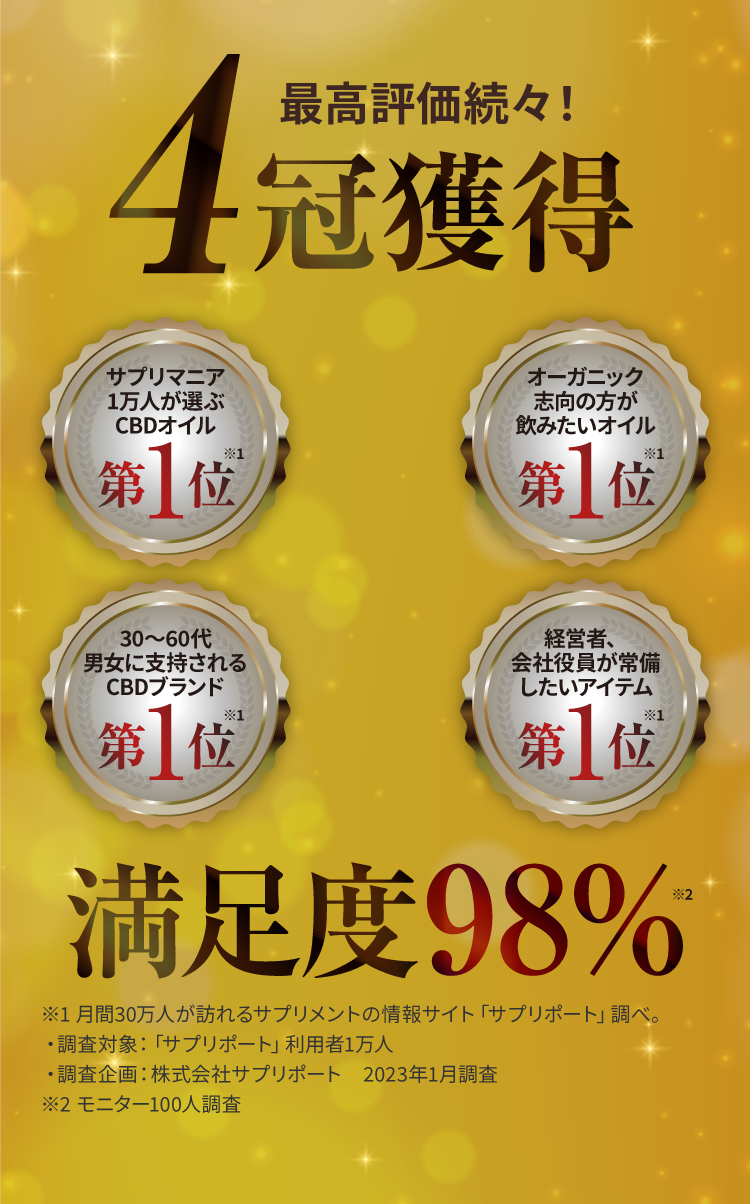 麻田製薬 CBDオイル 15% 3本セット 麻田製薬 CBDオイル 15% 3本セット