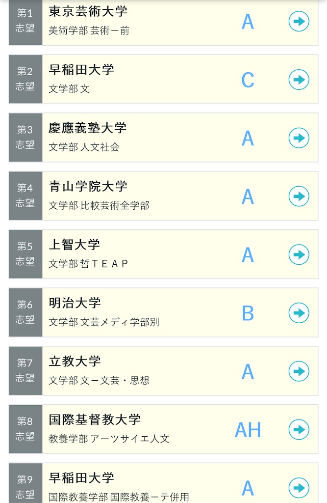 河合塾の第2回全統記述模試（2024年度）の結果 - 四十歳の日記
