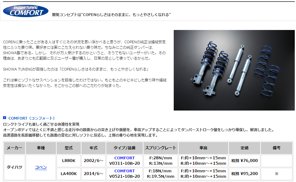 コペン(LA400K) 車高調取付 BLITZ DAMPER ZZ-R SpecDSC - Catch227's