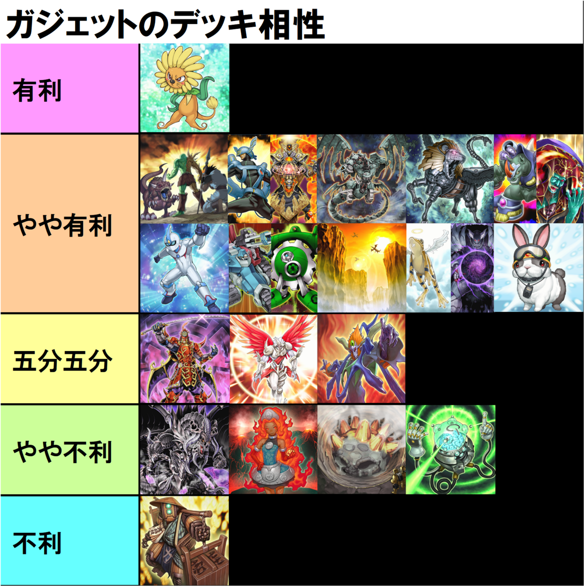 Sランクデッキ(TGガジェット、カラクリ)の相性表 - 遊戯王書いてく。