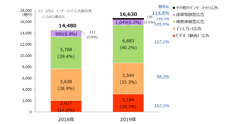 有力企業の広告宣伝費 2019年版 Amazon.co.jp: 有力企業の広告宣伝費