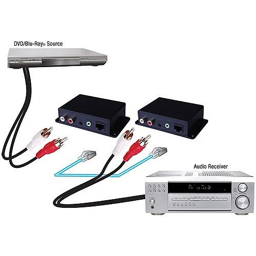 Vanco 280535 Analog Audio over CAT5e/CAT6 Cable Extender