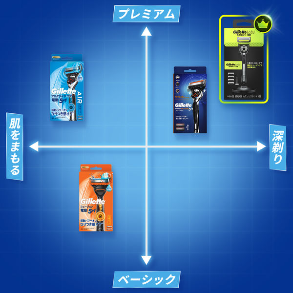 ジレット（Gillette）髭剃り フュージョン 5+1 電動タイプ 極薄5枚刃