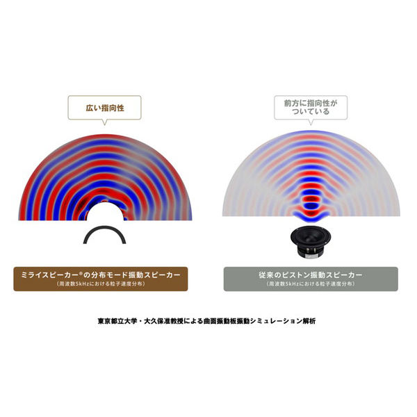 ミライスピーカーmini SF-MIRAIS7 1台 - アスクル