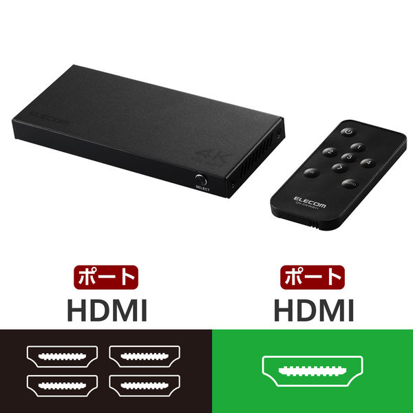 HDMI 切替器 4入力1出力 セレクター 手動 / 自動 切り替え器 ブラック