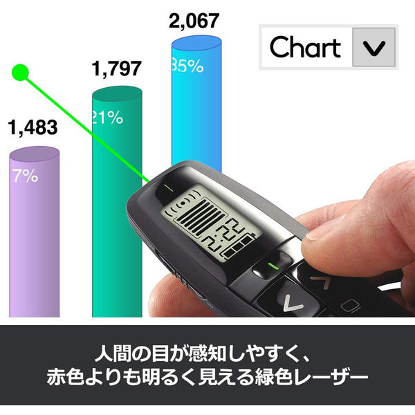 ロジクール レーザーポインター R800T 緑色レーザー プレゼン機能