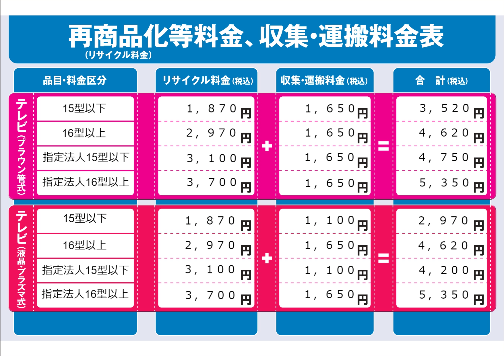 家電リサイクル4品目 処分料金表 - 【公式】有限会社オダハラ商会