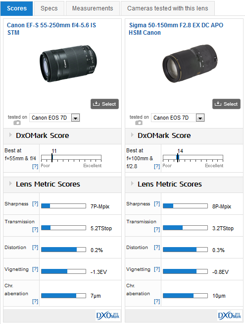 Canon EF-S 55-250mm f/4-5.6 IS STM lens review: Updated EF-S