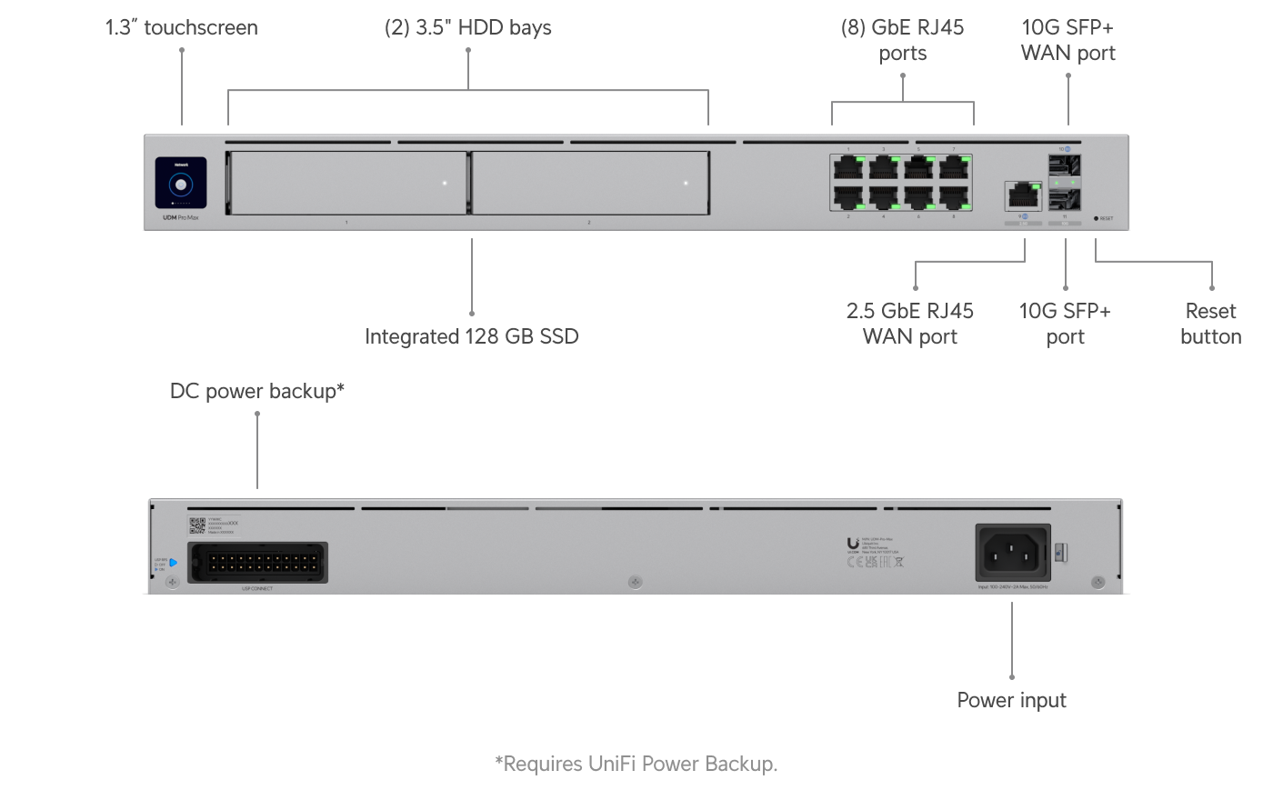 Dream Machine Pro Max - Ubiquiti Store Japan