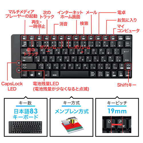 ワイヤレスキーボード（セット・静音マウス・小型・テンキーレス・USB