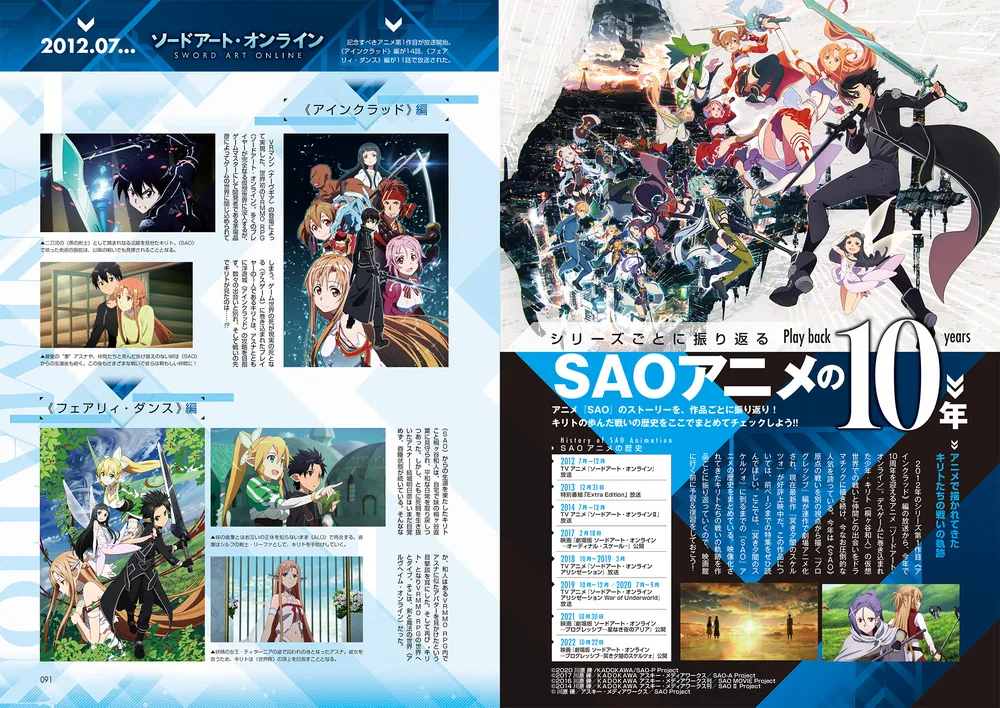 電撃マオウ 2023年1月号増刊 ソードアート・オンライン マガジン Vol