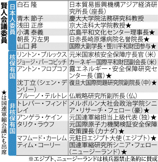 賢人会議：あす開幕 核の溝、広島で解消探る 日本主催 | 毎日新聞