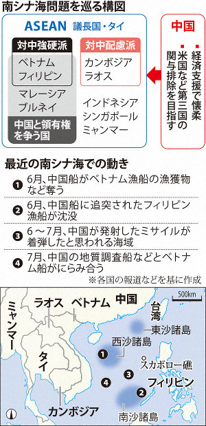 米中対立再燃 南シナ海 フィリピン対中態度硬化 ASEANで焦点に | 毎日新聞
