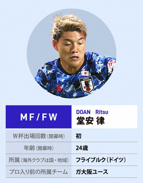 堂安律、五輪「10番」のジンクス破る サッカーW杯日本代表 | 毎日新聞