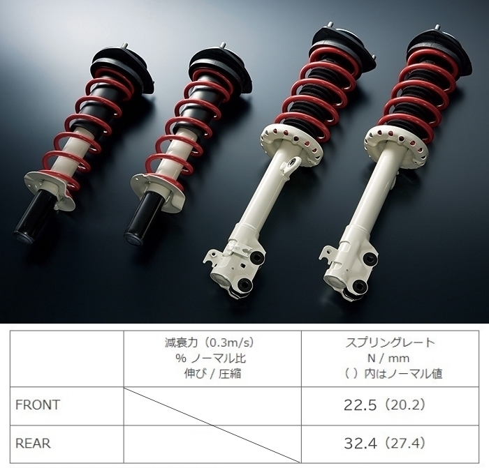 各種サスペンションキットのスプリングレート（ホンダ S660・JW）by